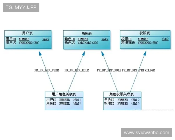 manbetx平台安全保障措施及用户资金安全保障方案