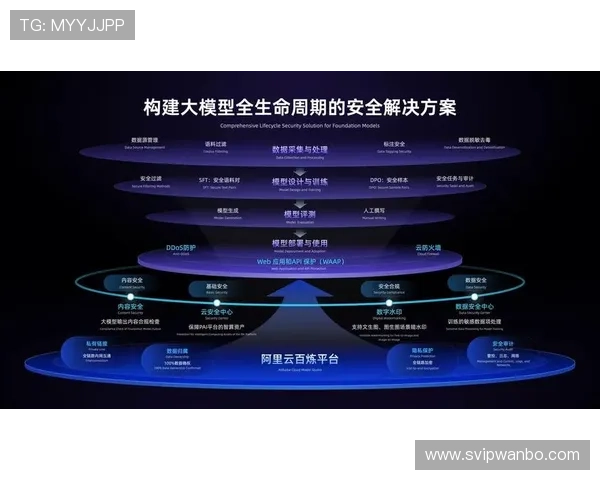 万博平台下载安全保障措施介绍，保障用户账户安全的最佳实践