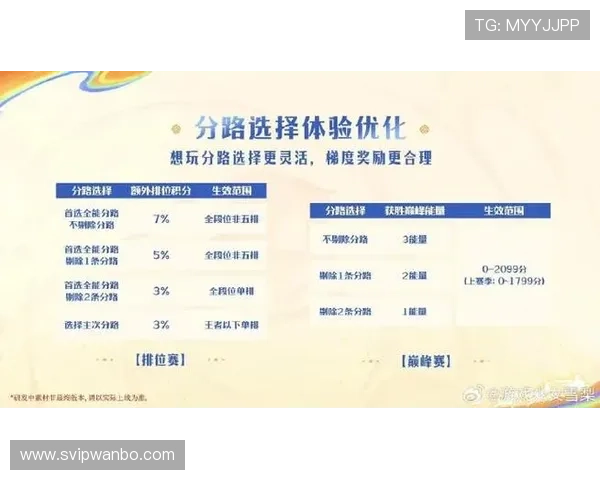 乐竞官网游戏版本更新内容详解带你了解最新玩法与系统优化