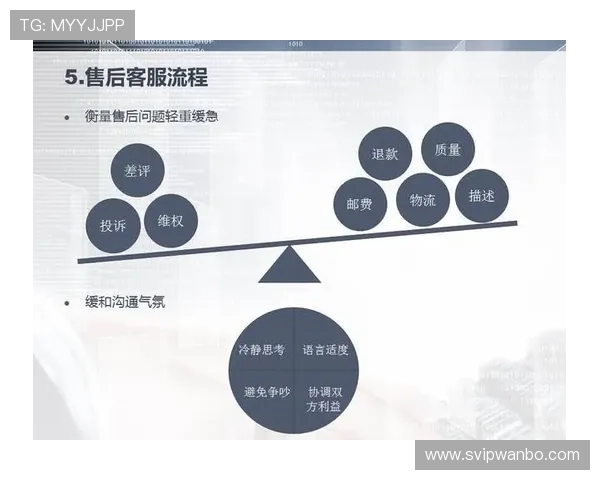 提升用户体验：万博ManBetx客服主页操作流程与常用功能使用技巧