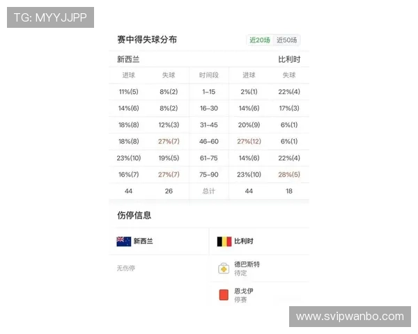 2026年世界杯新西兰对比利时比赛阵容预测:主力阵容与潜力新星 2026年世界杯新西兰对比利时比赛阵容预测:主力阵容与潜力新星