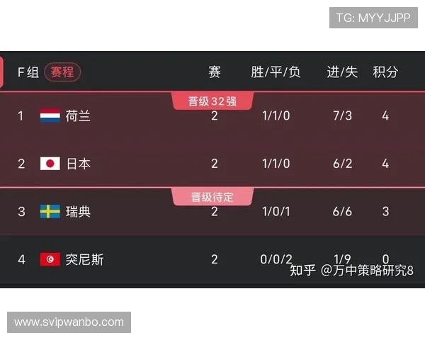 世界杯日本VS瑞典比赛最新战报与赛后点评全方位报道 世界杯日本VS瑞典比赛最新战报与赛后点评全方位报道